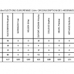 Résultats des élections européennes villers-semeuse