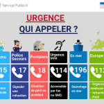 Qui appeler en cas d'urgence ? villers-semeuse
