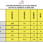 2020municipales-resultats_3_bureaux_villers-copie