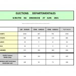 resultats-bureaux villers-semeuse